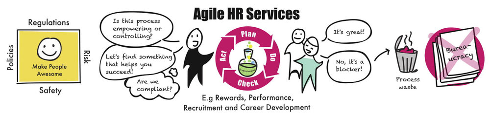 Agile HR Services