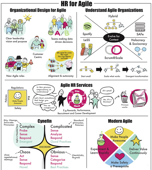 HR for Agile in Agile HR