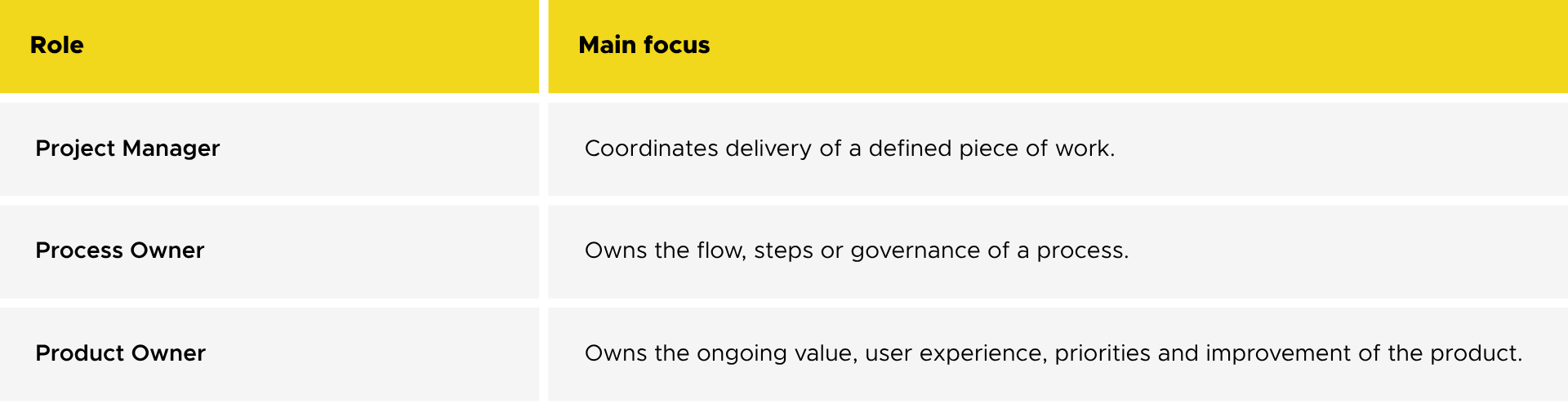 Product Ownership in HR