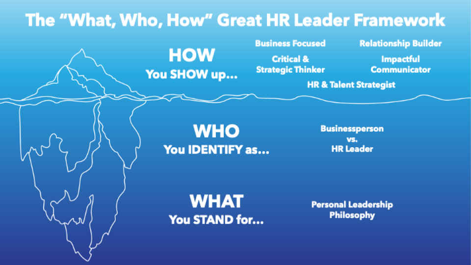 The Great HR Leader Framework by JP Elliott